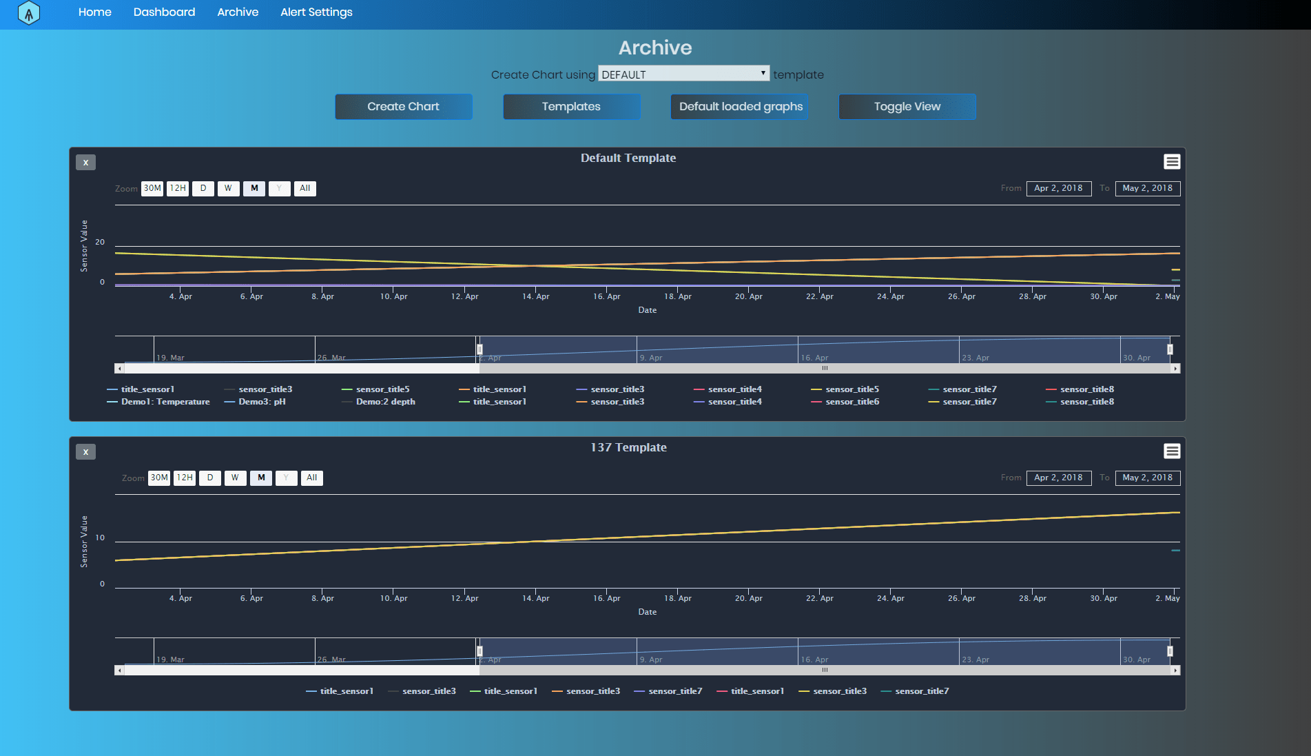 Aquatic Life - Archive Page