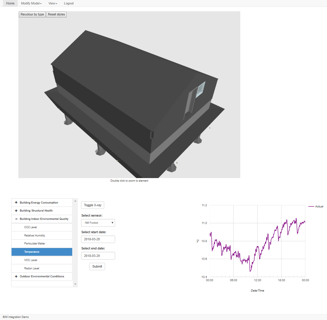 BIM Model page with sensor graph