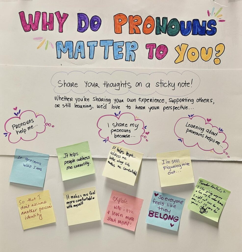 Reflection board titled “Why Do Pronouns Matter to You?” displaying sticky-note responses from students and staff sharing thoughts about identity, respect, belonging, self-discovery, and inclusive communication.