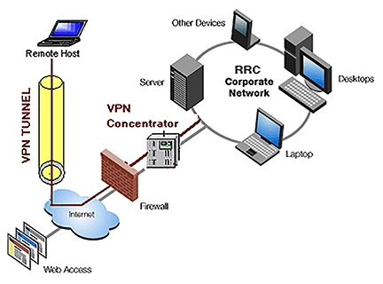 remote host and vpn tunnel illustration