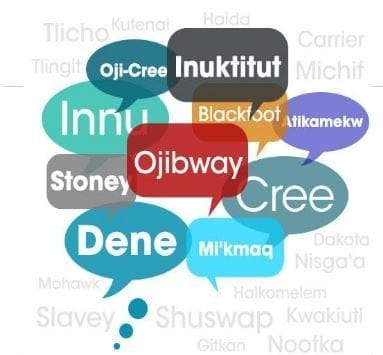 Indigenous Language Guide : Red River College: Library