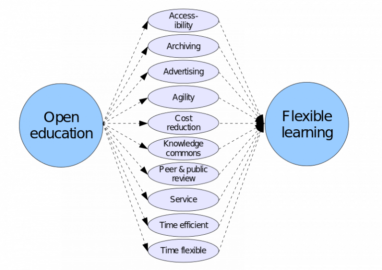 Open Educational Resource