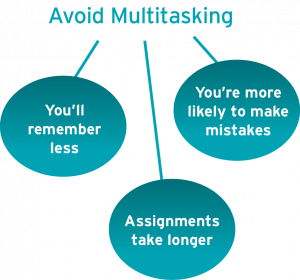 Avoid multitasking diagram: you'll remember less, you're more likely to make mistakes, assignments take longer