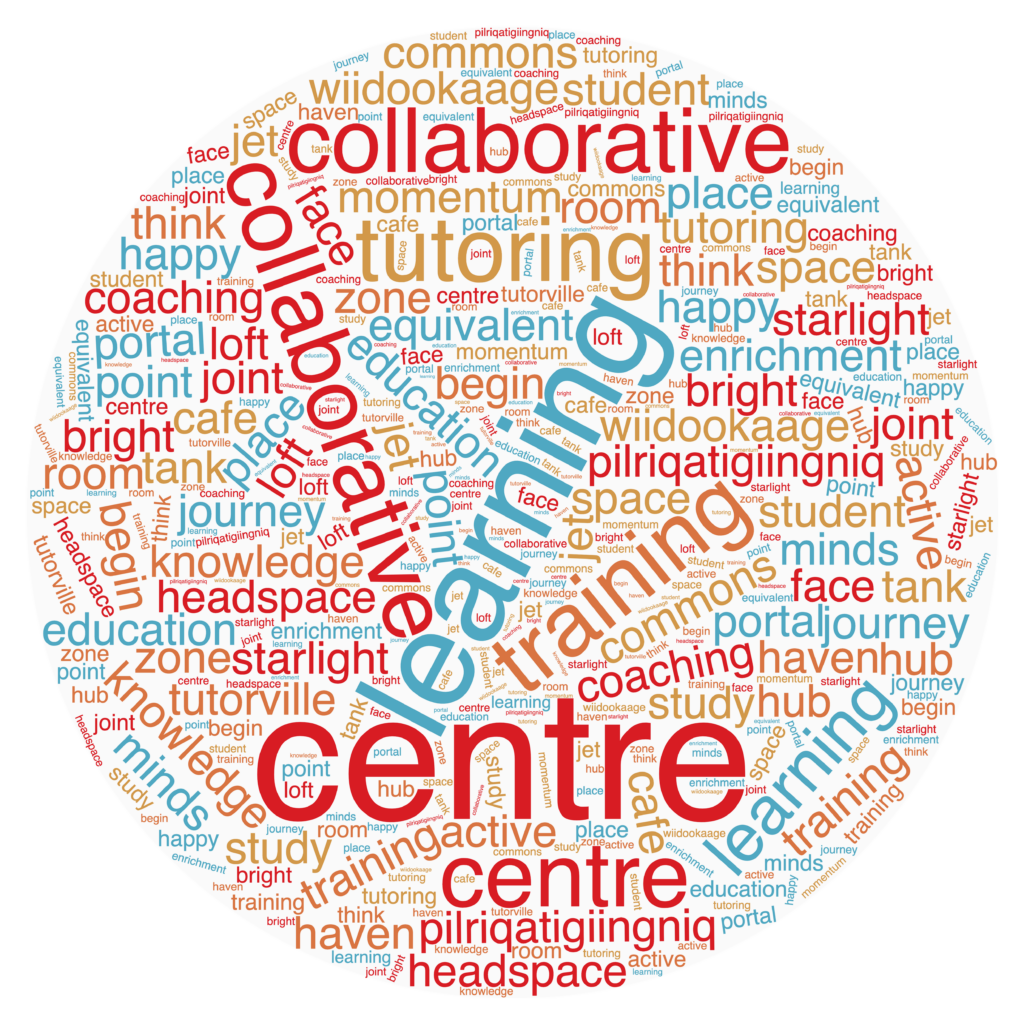 word cloud created from names submitted to the New Space, New Name campaign