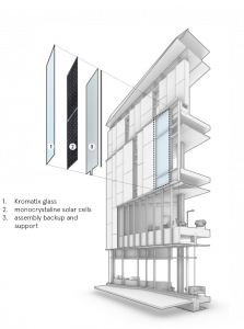 Diagram illustrating Kromatix technology