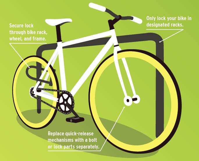 Bike Security RRC Polytech Commuting and Parking