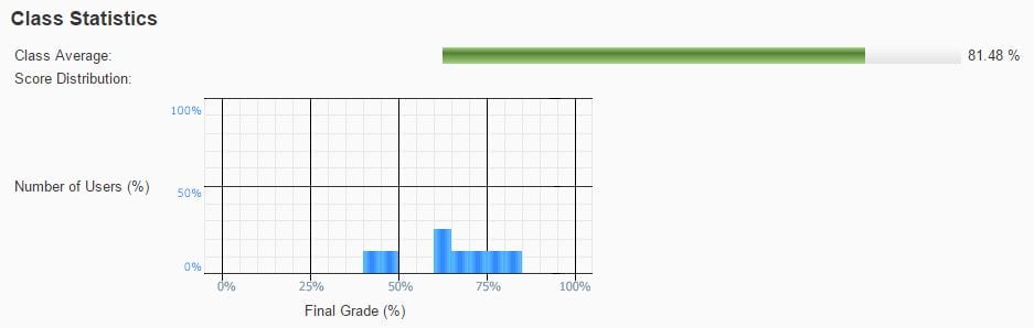 class_average_grade_distribution3